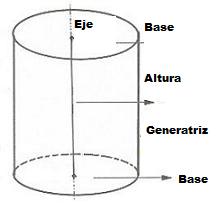 cilindro