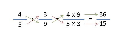 Matematicas Division De Fracciones