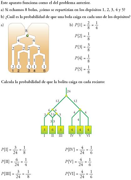 Matemáticas. Profundiza azar y probabilidad