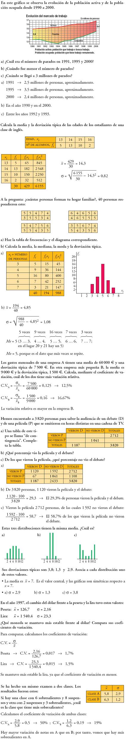 Matemáticas. Piensa y resuelve. Problemas resueltos 3ºESO de estadística