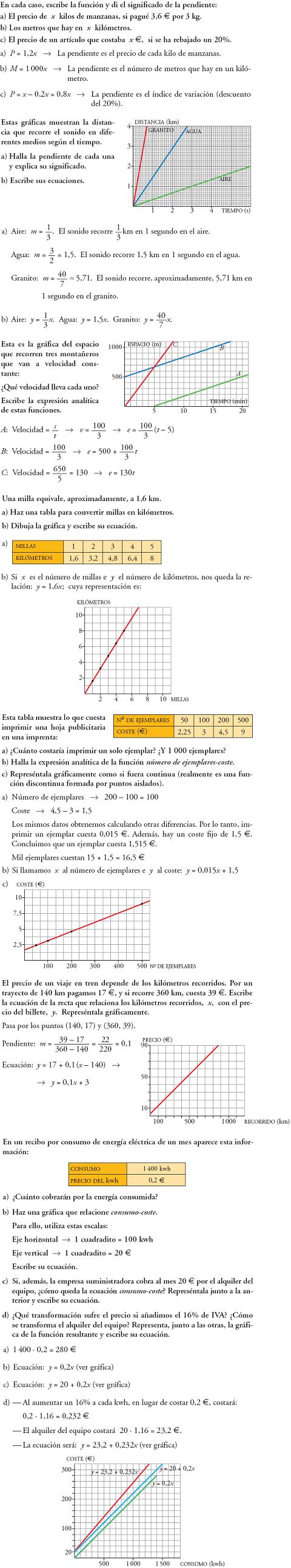 Matemáticas. Problemas resueltos 3º ESO - Piensa y resuelve. Funciones lineales