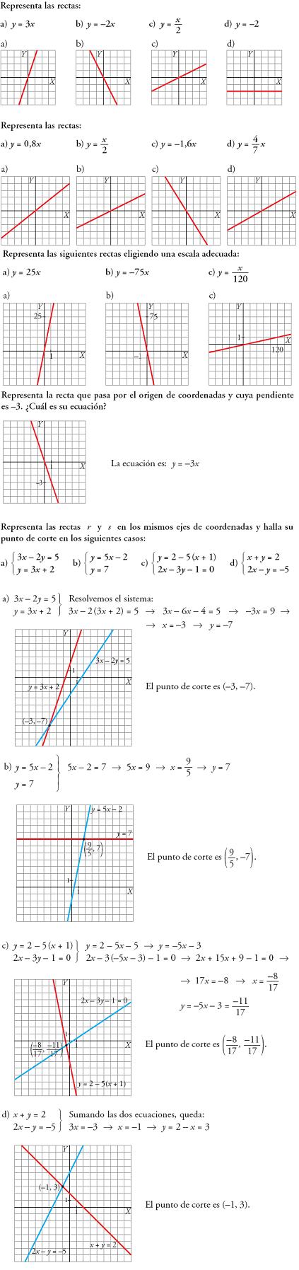 Matemáticas. Representación de rectas