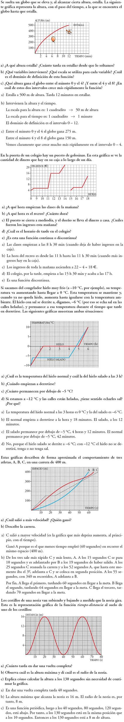 Matemáticas. Problemas resueltos 3º ESO - Interpretación de gráficas