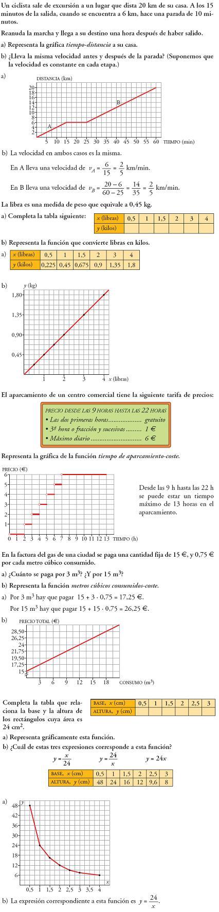 problemas 3º ESO resueltos contrucción de gráficas