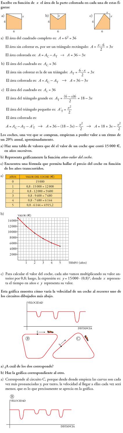 Matemáticas. Profundiza funciones y gráficas