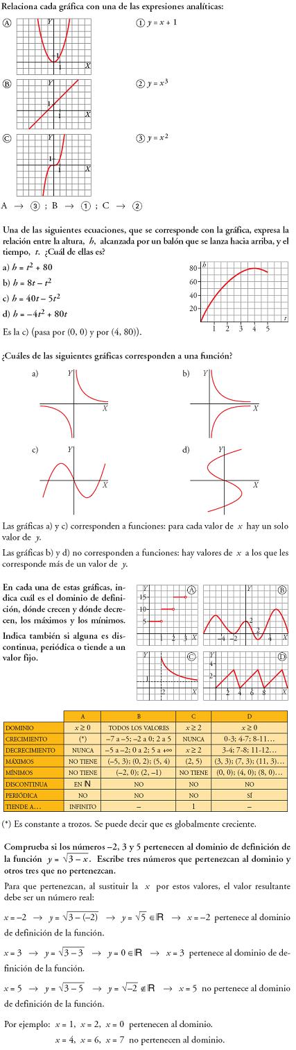 Matemáticas. Reflexionar sobre la teoría funciones y gráficas