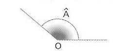 Matemáticas Dibujos de ángulos