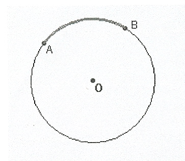 Matemáticas Dibujos de la circunferencia