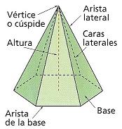 Matemáticas, dibujos de pirámides